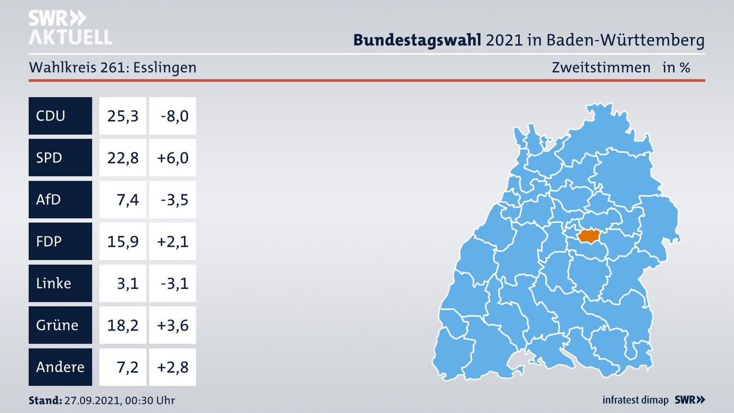 Bundestagswahl 2021 Endergebnis Zweitstimme für Esslingen. 
